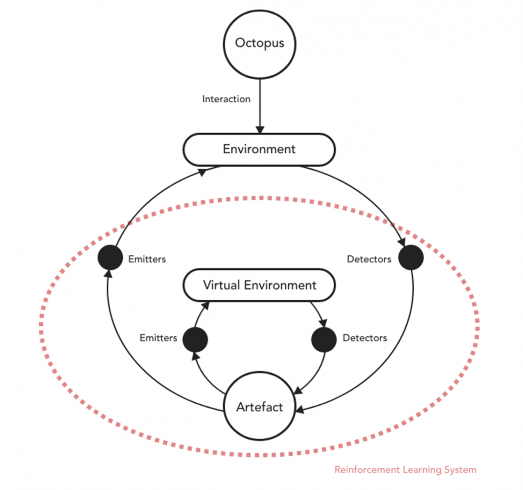 Interspecies Communication Research Initiative (ISCRI): A Cephalopod ↔ ...